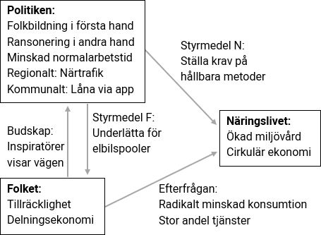 Bilden visar en &ouml;versikt med l&ouml;sningarnas ben&auml;mningar, s&aring;som &rdquo;Folkbildning i f&ouml;rsta hand&rdquo;. 